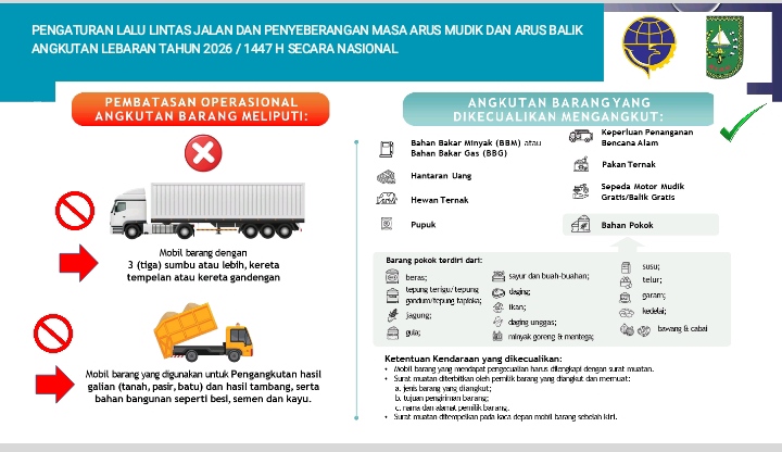 Dishub Riau Batasi Operasional Truk Selama Arus Mudik Lebaran 2026