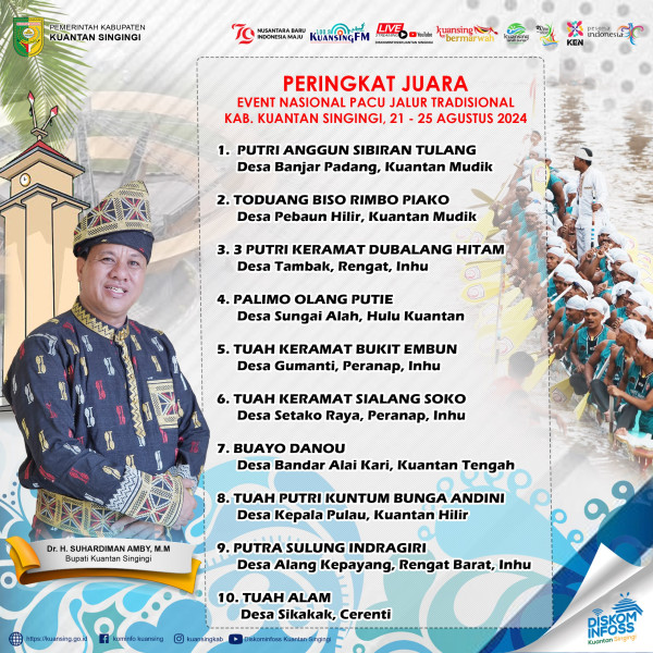 Akhirnya Jalur Putri Anggun Sibiran Tulang Juarai Pacu Jalur Event Nasional Tahun 2024 Di Tepian Narosa Taluk Kuantan